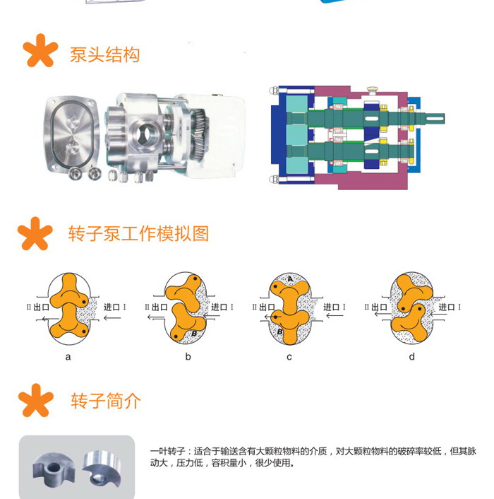 凸輪轉子泵(圖2)